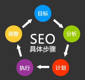 揚州網(wǎng)站建設(shè)