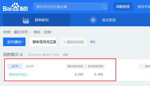  SEO實戰(zhàn)干貨：利用高權重網(wǎng)站借力操作關鍵詞快速排名！ 經(jīng)驗心得 第2張
